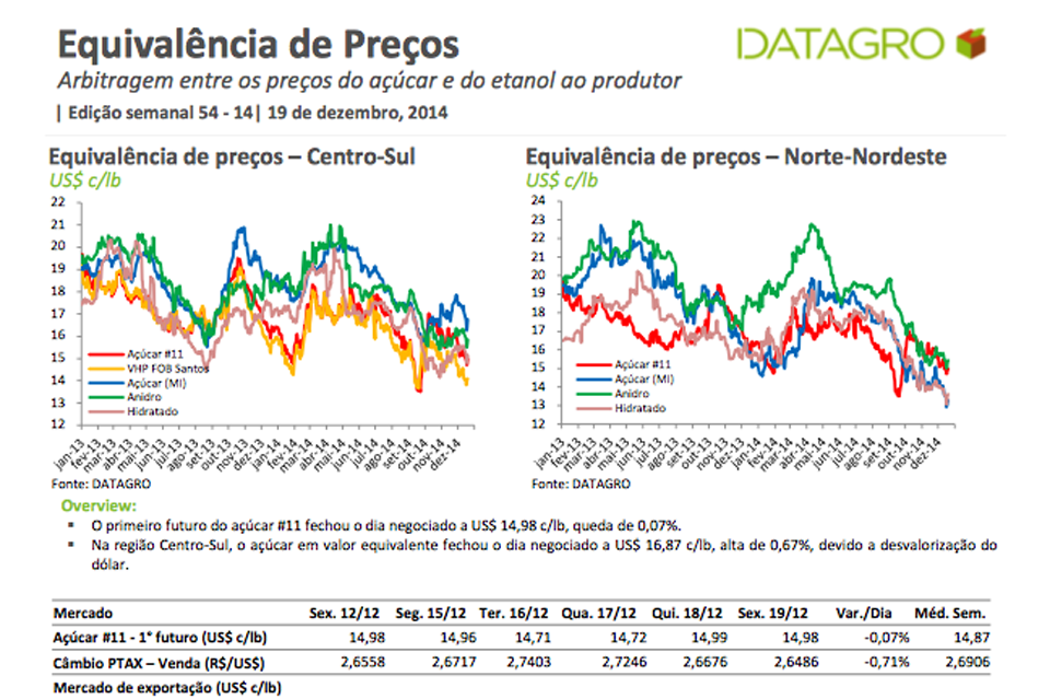 Sistema